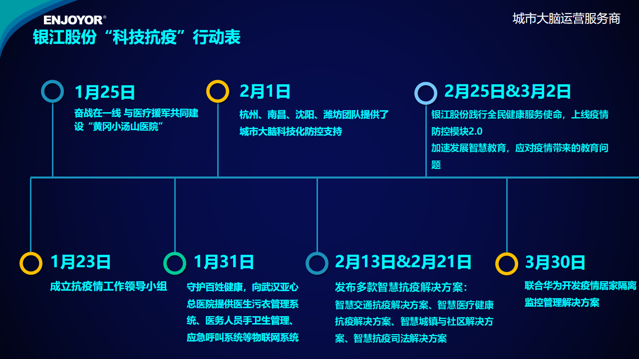 銀江股份20190516.png