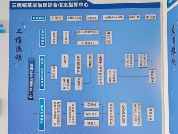 部門間協(xié)調(diào) (1).png