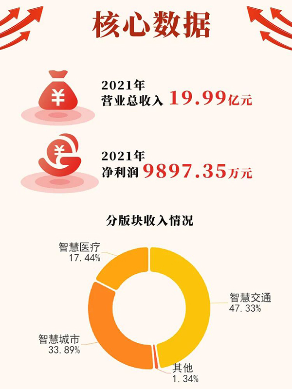 銀江技術(shù)2021年報 2.jpg