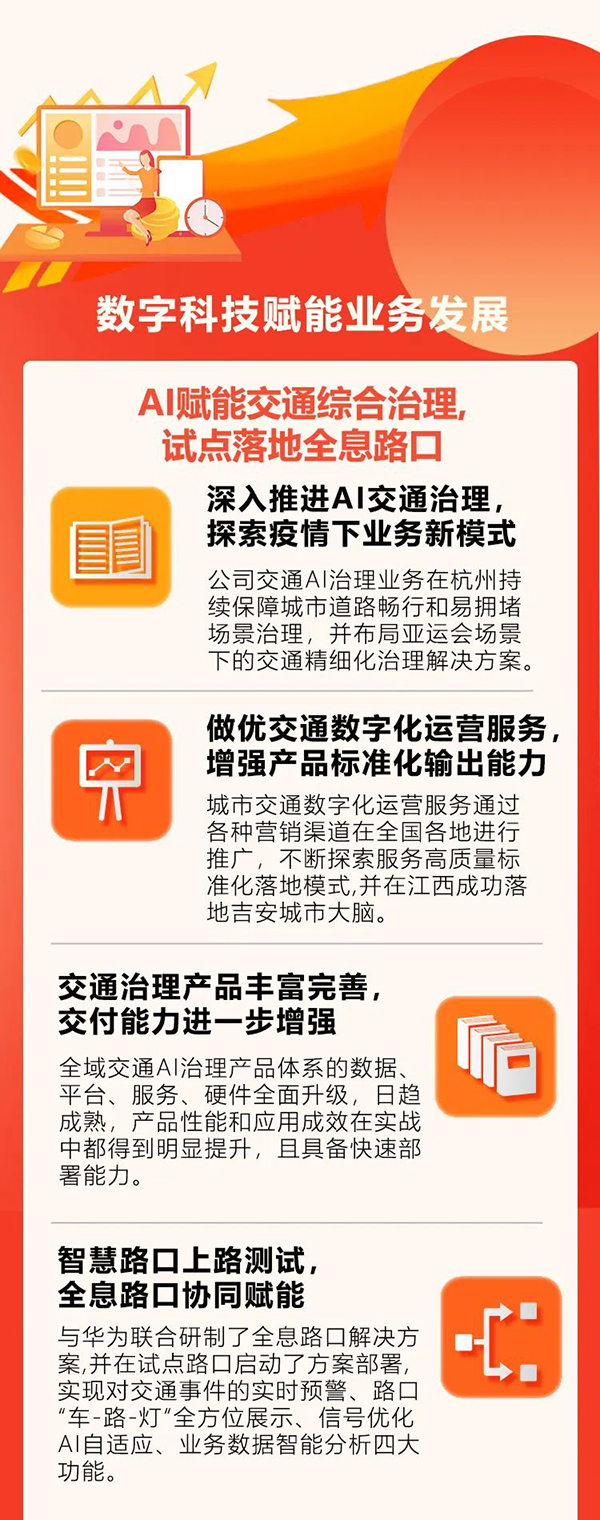 銀江技術(shù)2021年報 4.jpg