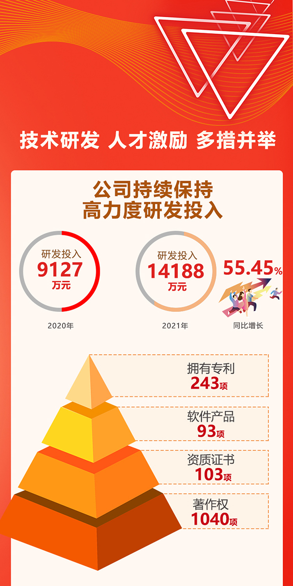 銀江技術(shù)2021年報7.jpg