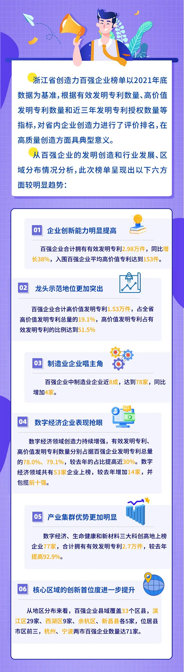 2022.4.30浙江省創(chuàng)造力百強企業(yè).png