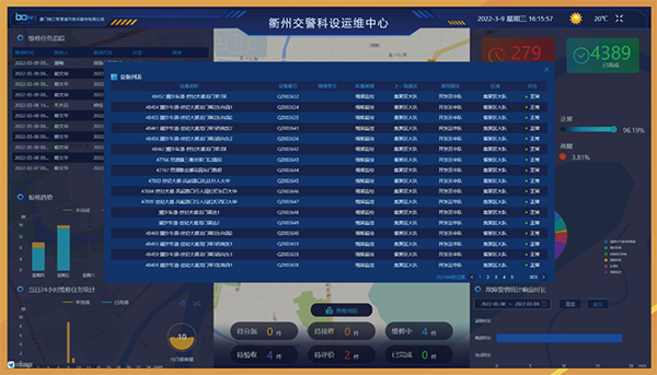 衢州交警科技運(yùn)維中心揭牌投用！銀江智慧運(yùn)維管理平臺(tái)全面助力衢州交管 (1)副本.png