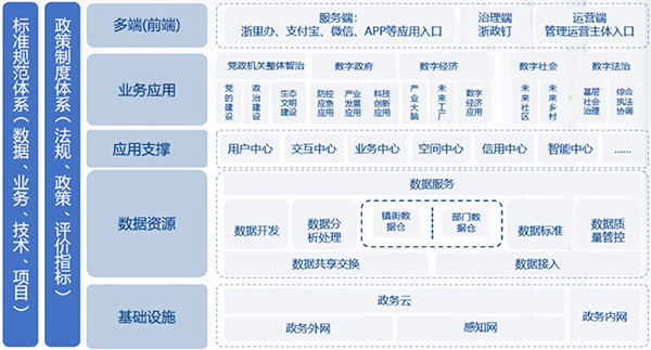 2022.5.18銀江城市大腦賦能數(shù)字經(jīng)濟 (2).jpg