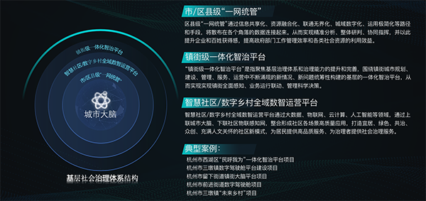 2022.5.18銀江城市大腦賦能數(shù)字經(jīng)濟 (2)副本.png