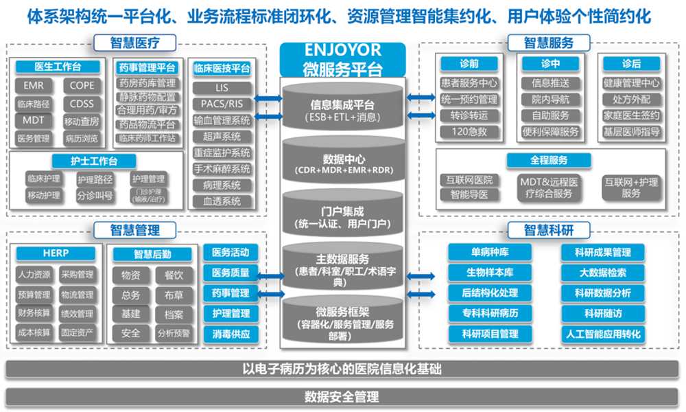 智慧醫(yī)院頂層設(shè)計.png