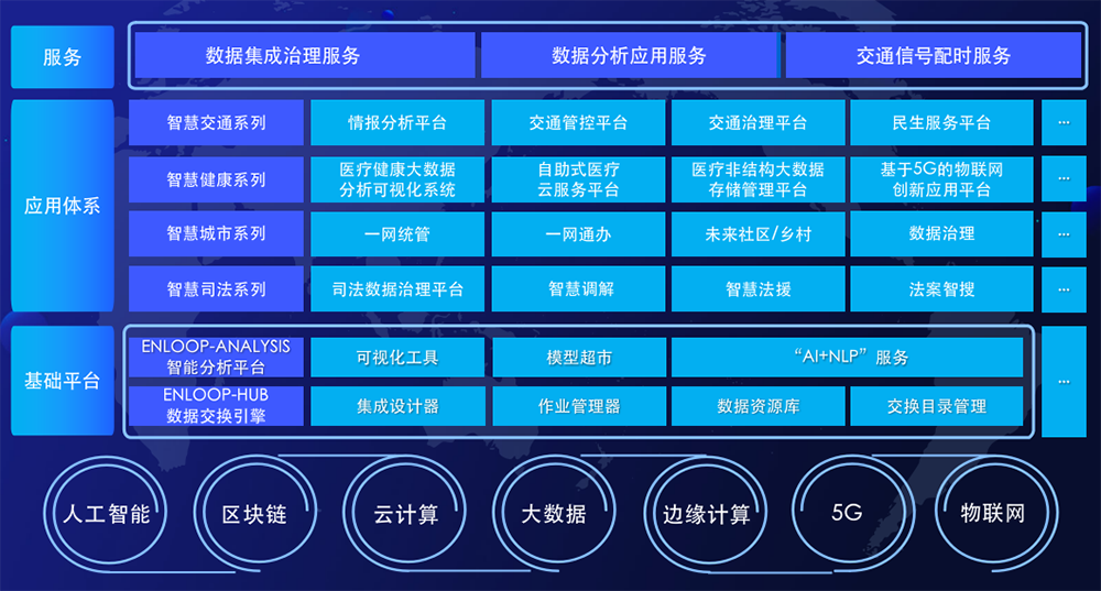 產(chǎn)品體系.png