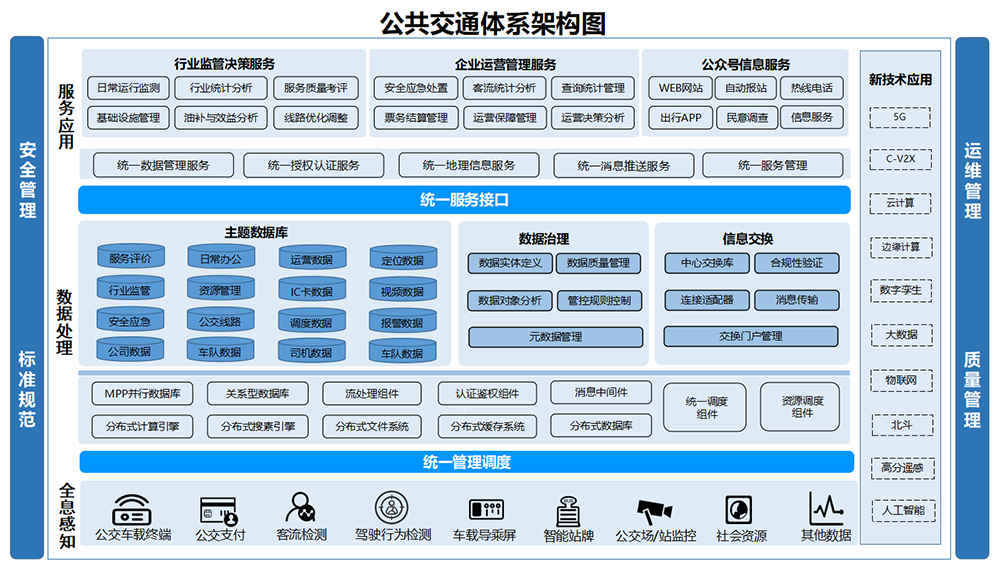 公共交通體系架構(gòu)圖.png