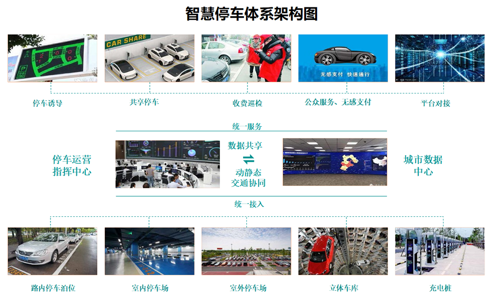 智慧停車體系架構(gòu)圖.png
