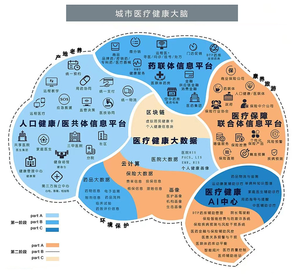 健康大腦 0606.jpg