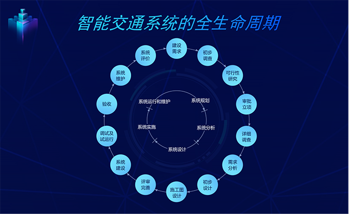 20220826中國智能交通年會(huì) (5)副本.png