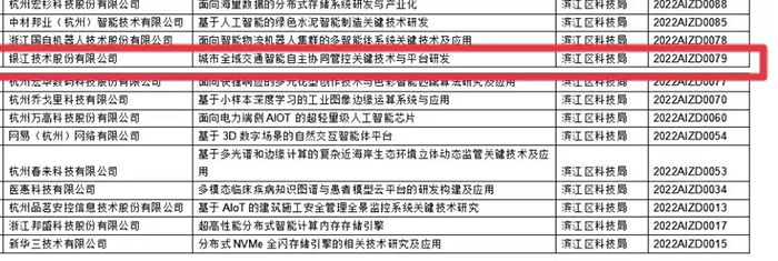 20220921人工智能項(xiàng)目入選 (1).jpg