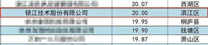 20221011杭州市百強(qiáng)企業(yè) (3).jpg