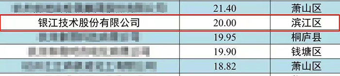 20221011杭州市百強(qiáng)企業(yè) (1).jpg