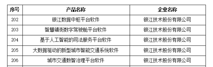 銀江技術(shù)上榜2023年杭州市優(yōu)質(zhì)產(chǎn)品推薦目錄圖片壓縮 (1).png