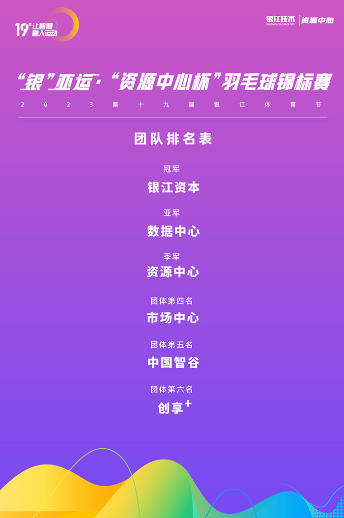 20230809體育節(jié)羽毛球成績.jpg