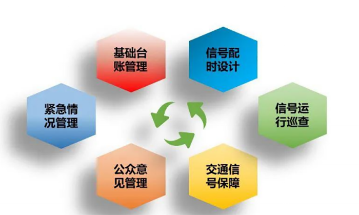 20231106交通信號.png