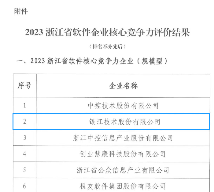 20231214多項(xiàng)殊榮 (2).png